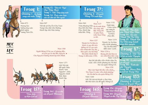  Combo 7 Quyển Lược Sử Thế Giới Bằng Tranh - Giai Đoạn Trung Cổ - Phục Hưng ( Từ Tập 1 Đến Tập 7 ) 