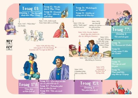  Lược Sử Thế Giới Bằng Tranh - 7 - Văn Hóa Phục Hưng Và Chinh Phục Các Miền Đất Mới - Li Zheng 
