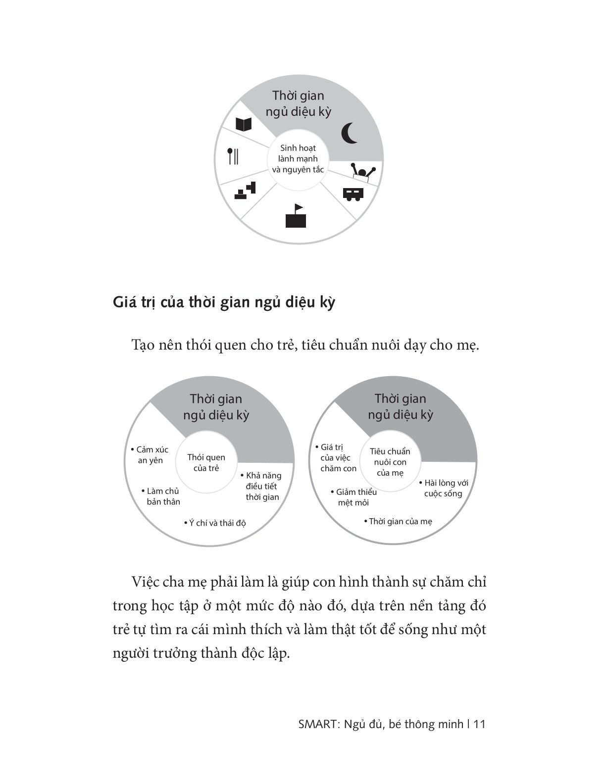 Ngủ Đủ, Bé Thông Minh - Làm Sao Để Tạo Thói Quen Đi Ngủ Đúng Cho Trẻ? - Younsu Gim