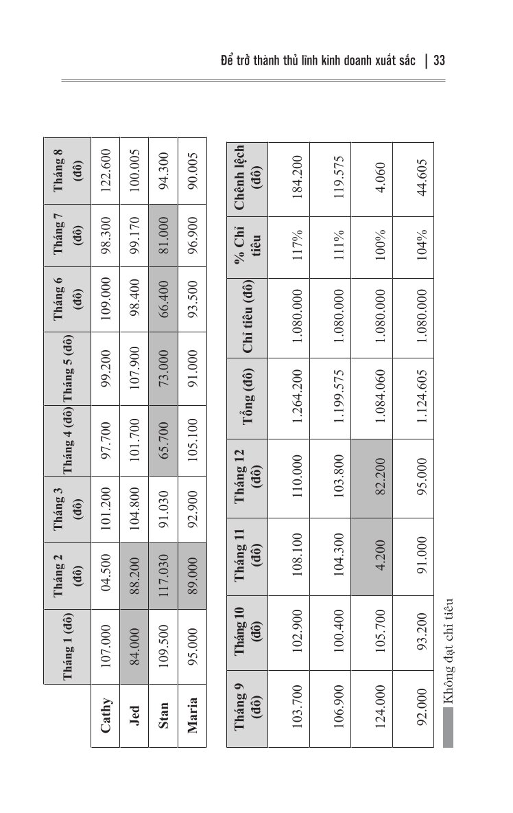 Để Trở Thành Thủ Lĩnh Kinh Doanh Xuất Sắc - Suzanne Paling