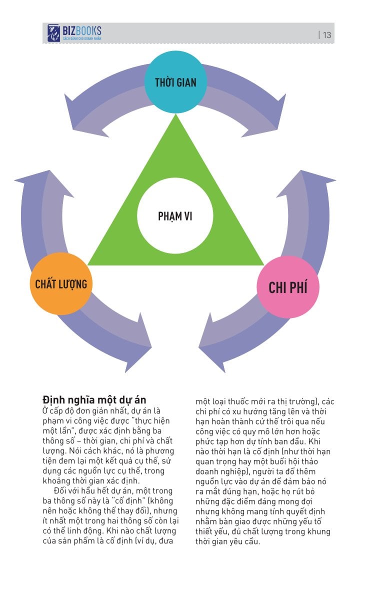 Kỹ Năng Toàn Diện - Quản Lý Dự Án Tinh Gọn