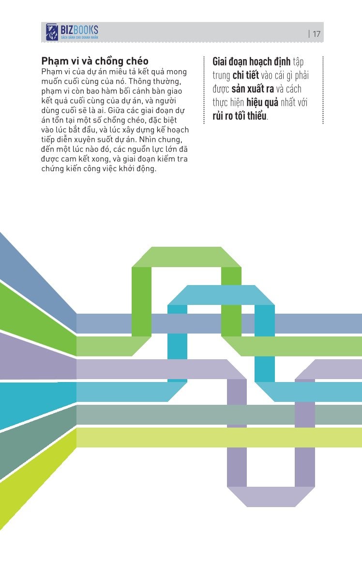 Kỹ Năng Toàn Diện - Quản Lý Dự Án Tinh Gọn