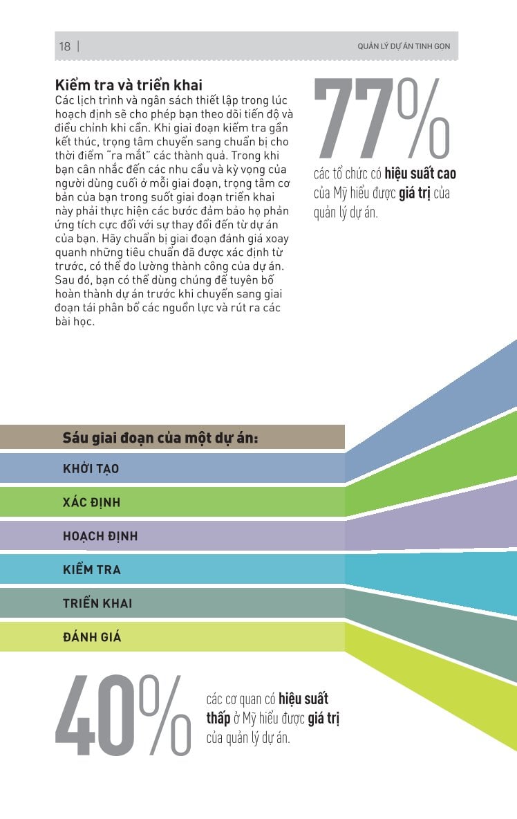 Kỹ Năng Toàn Diện - Quản Lý Dự Án Tinh Gọn