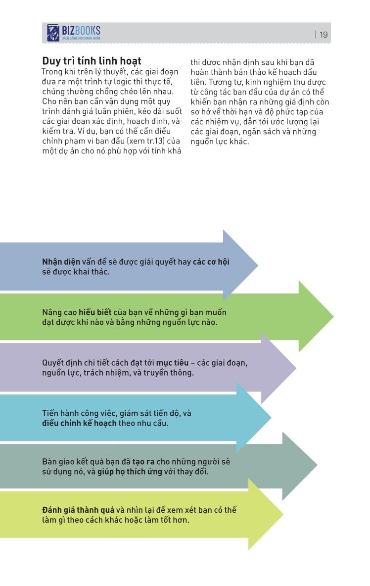 Kỹ Năng Toàn Diện - Quản Lý Dự Án Tinh Gọn