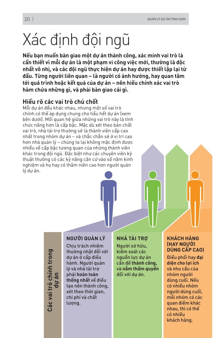 Kỹ Năng Toàn Diện - Quản Lý Dự Án Tinh Gọn