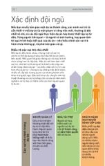 Kỹ Năng Toàn Diện - Quản Lý Dự Án Tinh Gọn