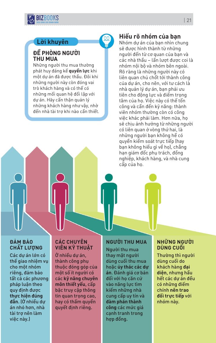 Kỹ Năng Toàn Diện - Quản Lý Dự Án Tinh Gọn