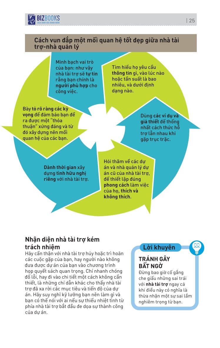 Kỹ Năng Toàn Diện - Quản Lý Dự Án Tinh Gọn