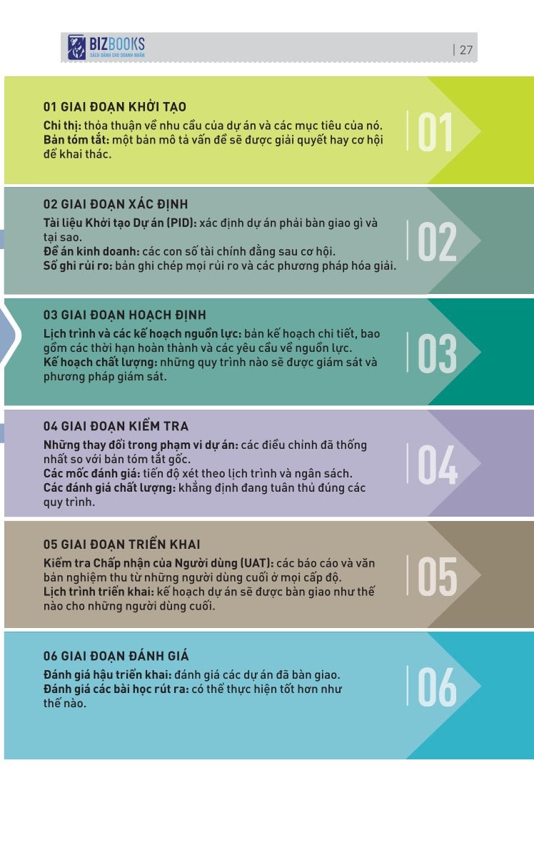 Kỹ Năng Toàn Diện - Quản Lý Dự Án Tinh Gọn