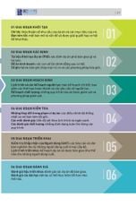 Kỹ Năng Toàn Diện - Quản Lý Dự Án Tinh Gọn