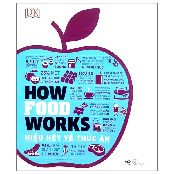 How food works - Hiểu hết về thức ăn - Nhiều Tác Giả
