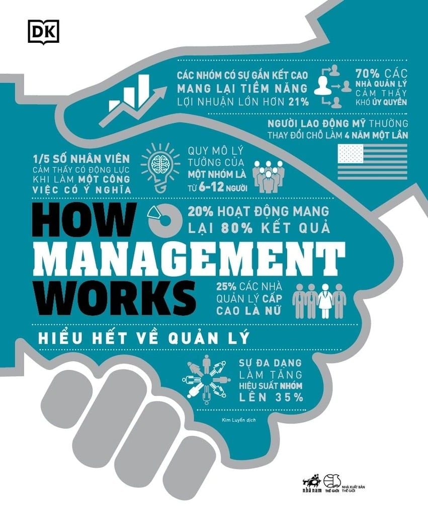  How Management Works - Hiểu Hết Về Quản Lý - DK 