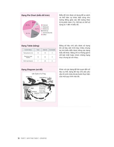  Ielts Writing Starter - Band 4.0-6.0 - Terence Mitchell, Soyoung Lee (Ngày dự kiến phát hành 20/04/2025) 