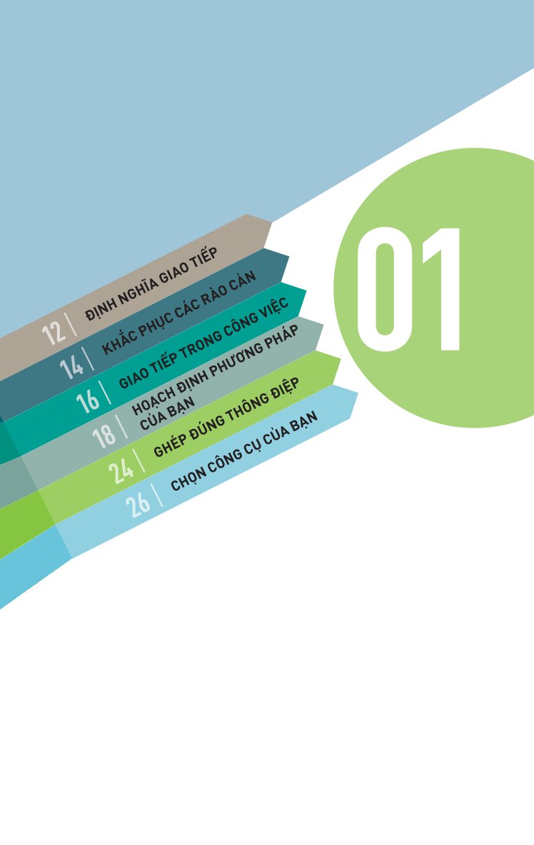 Kỹ Năng Toàn Diện - Bậc Thầy Giao Tiếp