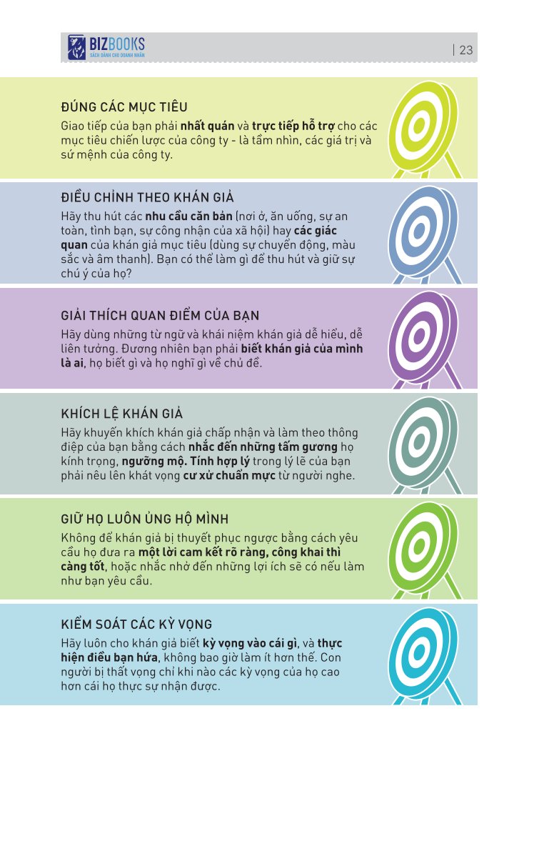 Kỹ Năng Toàn Diện - Bậc Thầy Giao Tiếp