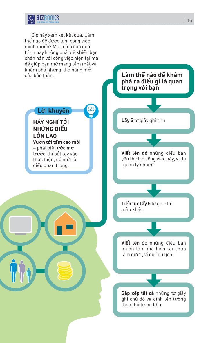 Kỹ Năng Toàn Diện - Hiệu Suất Đỉnh Cao: Đúng, Đủ, Chuẩn, Tốt
