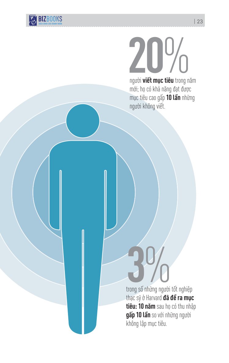 Kỹ Năng Toàn Diện - Hiệu Suất Đỉnh Cao: Đúng, Đủ, Chuẩn, Tốt