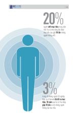 Kỹ Năng Toàn Diện - Hiệu Suất Đỉnh Cao: Đúng, Đủ, Chuẩn, Tốt