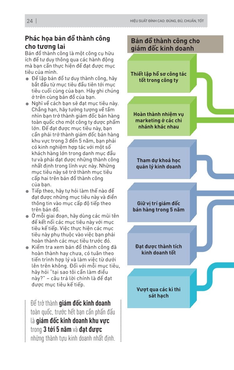 Kỹ Năng Toàn Diện - Hiệu Suất Đỉnh Cao: Đúng, Đủ, Chuẩn, Tốt