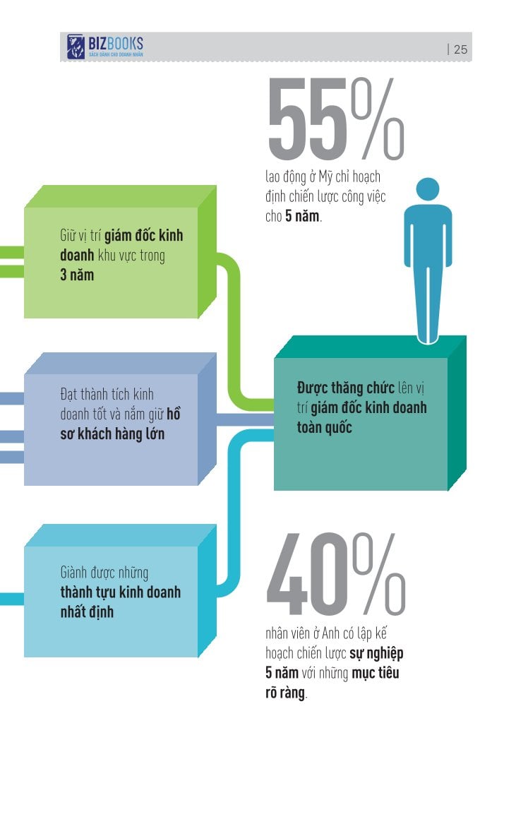 Kỹ Năng Toàn Diện - Hiệu Suất Đỉnh Cao: Đúng, Đủ, Chuẩn, Tốt