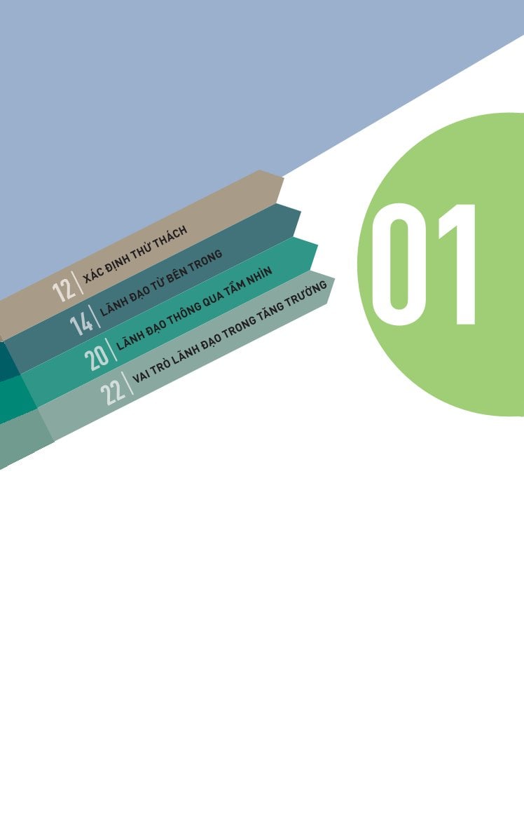 Kỹ Năng Toàn Diện - Lãnh Đạo Toàn Năng