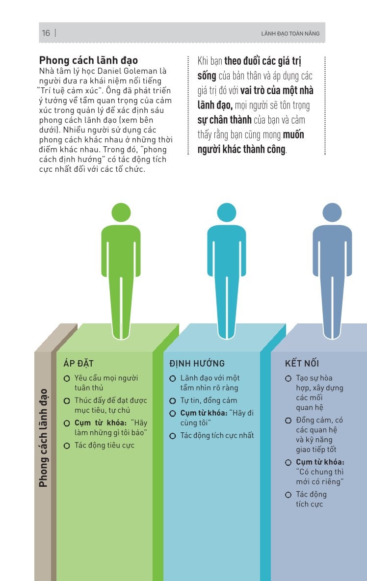 Kỹ Năng Toàn Diện - Lãnh Đạo Toàn Năng