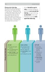 Kỹ Năng Toàn Diện - Lãnh Đạo Toàn Năng