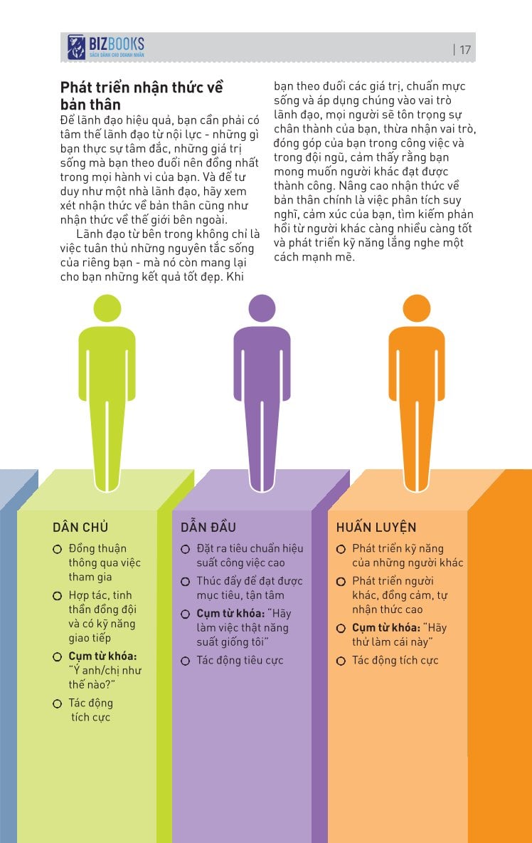 Kỹ Năng Toàn Diện - Lãnh Đạo Toàn Năng