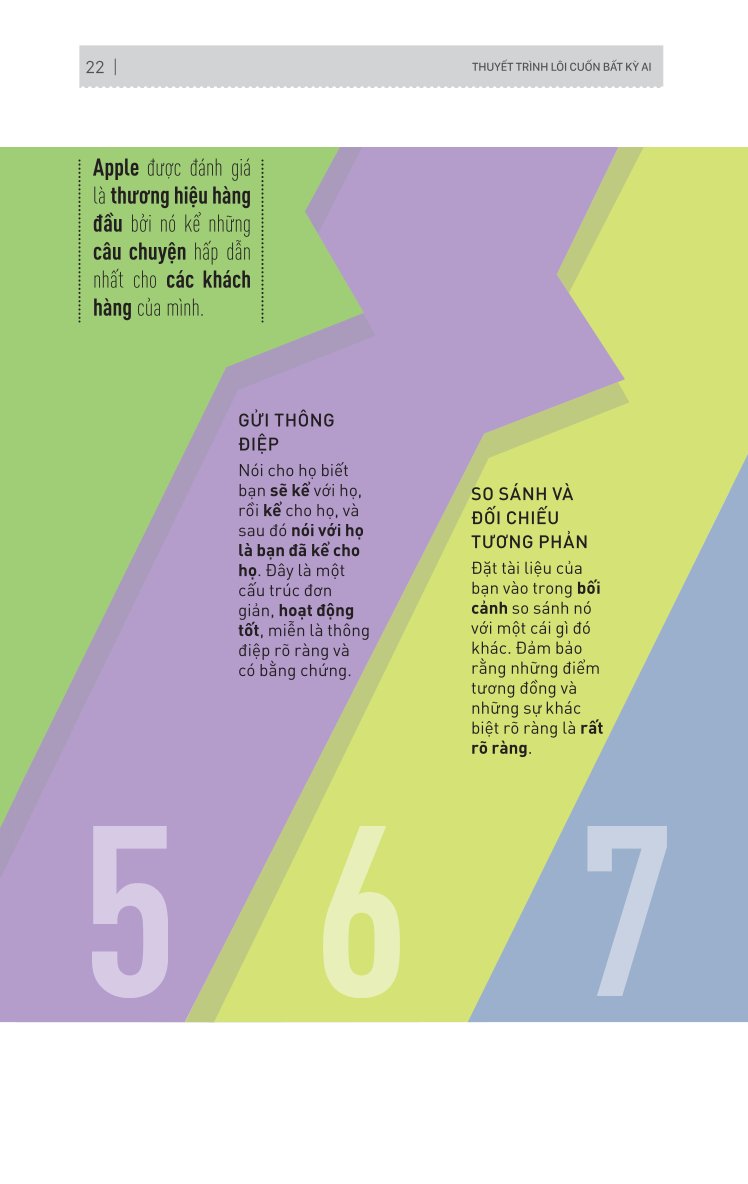 Kỹ Năng Toàn Diện - Thuyết Trình Lôi Cuốn Bất Kỳ Ai