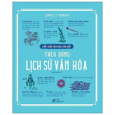  Combo 4 Quyển Kiến Thức Căn Bản Cần Biết - Theo Dòng Lịch Sử (Nghệ Thuật + Khoa Học + Văn Hóa + Điện Ảnh) 