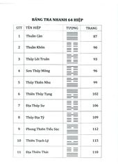 Kinh Dịch 4.0 - Lưu Nguyễn Đào Nguyên