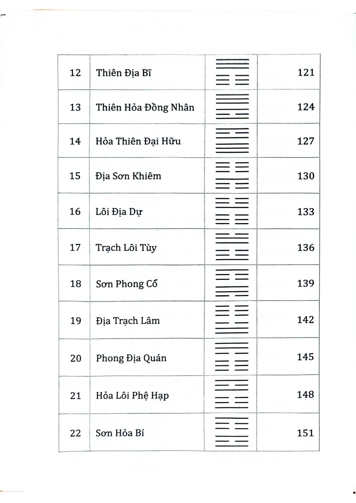 Kinh Dịch 4.0 - Lưu Nguyễn Đào Nguyên