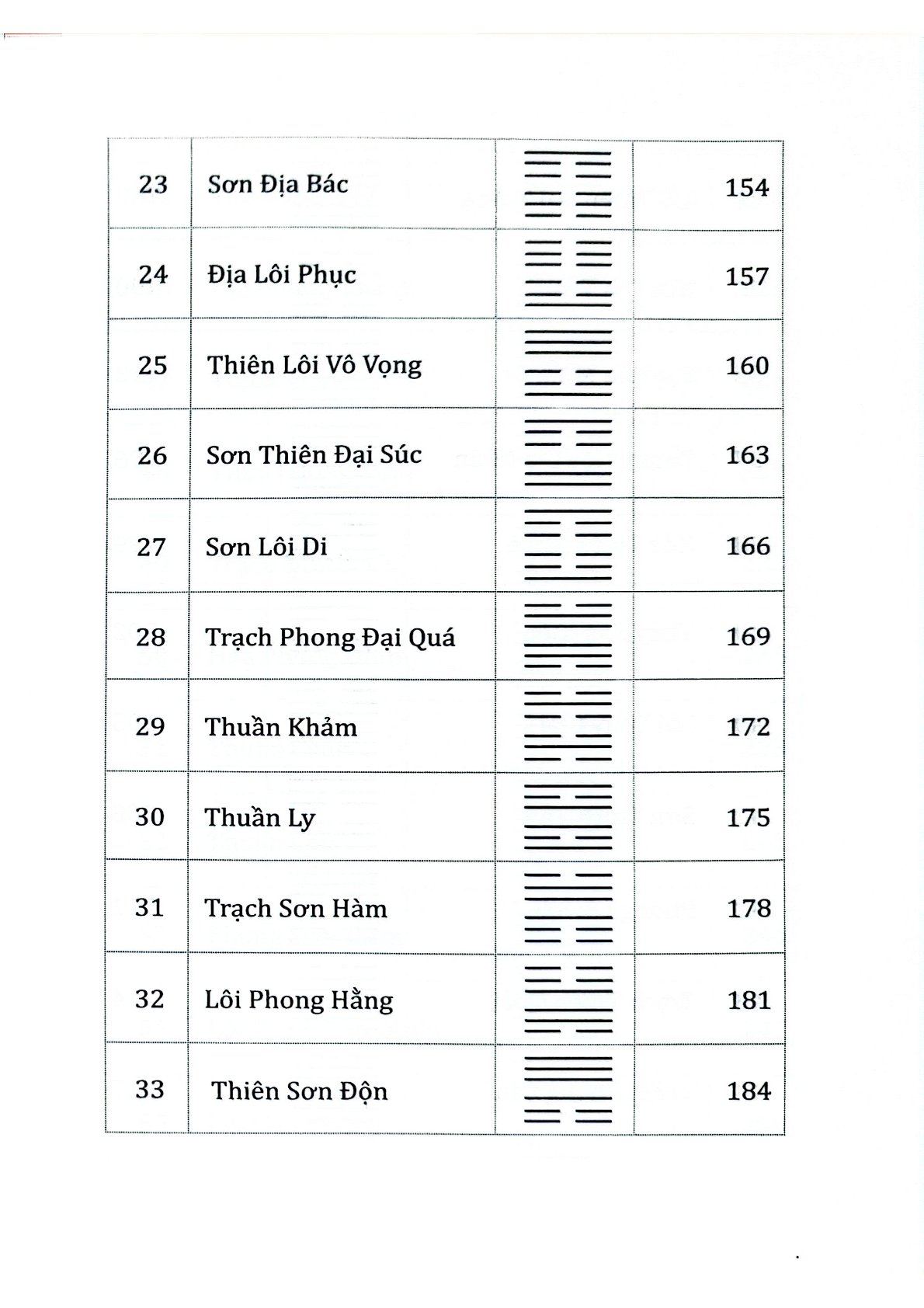Kinh Dịch 4.0 - Lưu Nguyễn Đào Nguyên