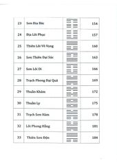 Kinh Dịch 4.0 - Lưu Nguyễn Đào Nguyên