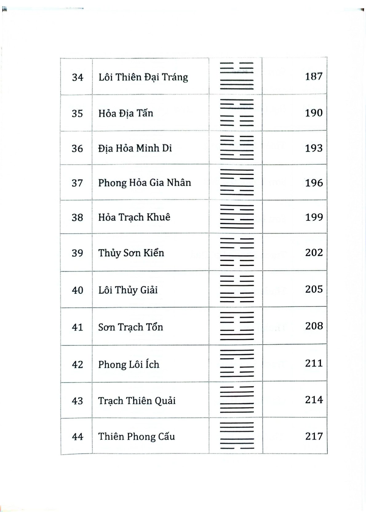 Kinh Dịch 4.0 - Lưu Nguyễn Đào Nguyên