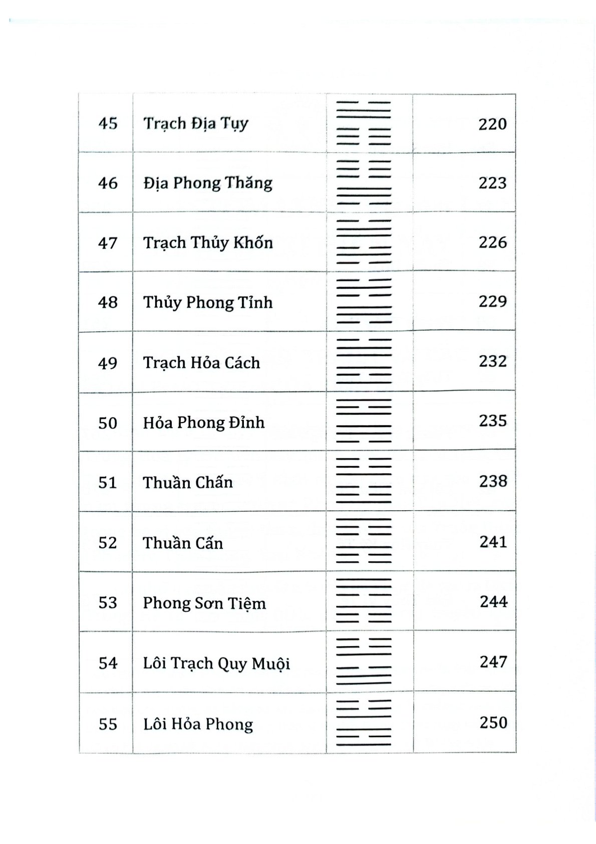 Kinh Dịch 4.0 - Lưu Nguyễn Đào Nguyên