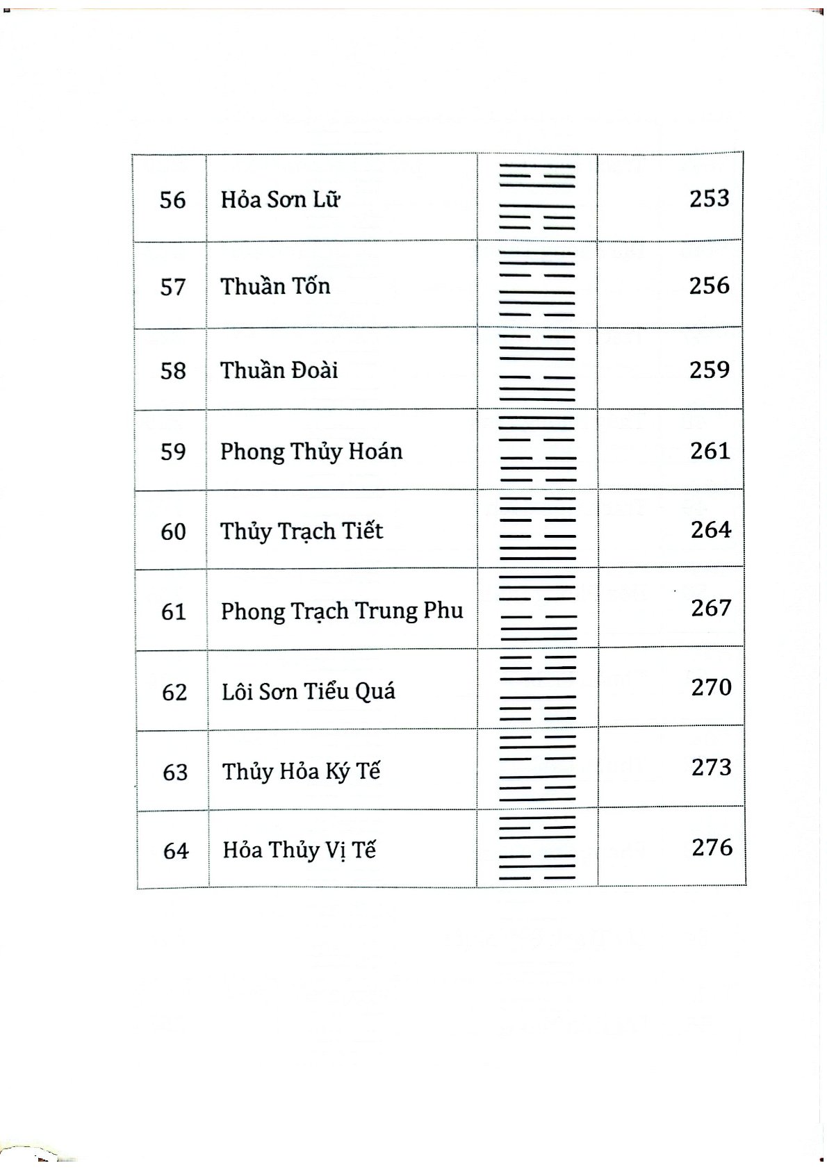 Kinh Dịch 4.0 - Lưu Nguyễn Đào Nguyên
