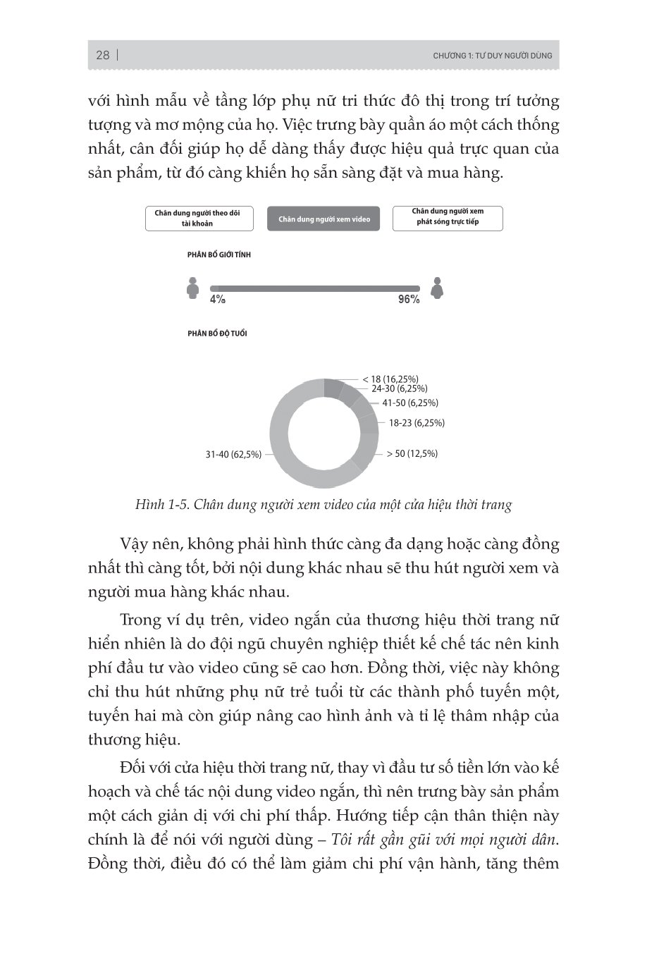 "Lên Xu Hướng": 10 Kiểu Tư Duy Vận Hành Để Xây Dựng Kênh Tiktok Triệu Views
