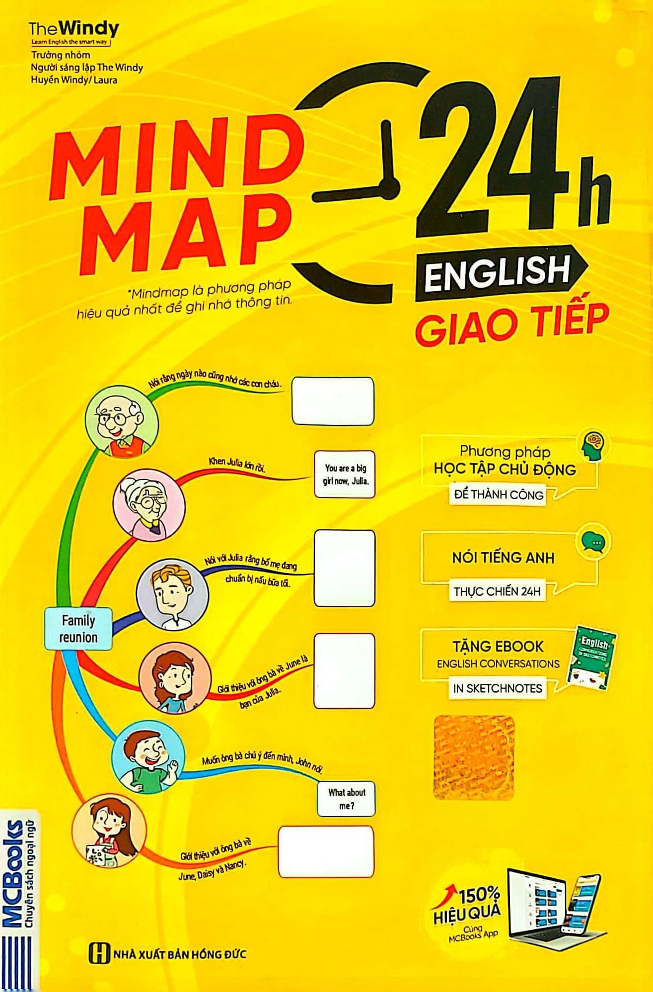 Mindmap 24h English - Giao tiếp