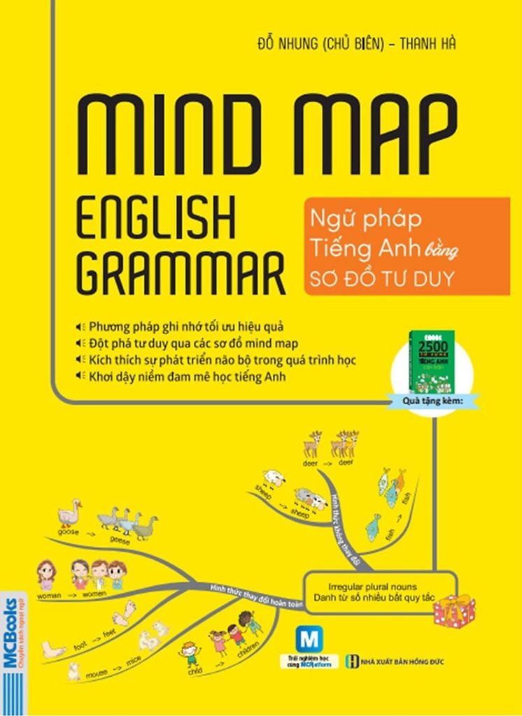 Mindmap English Grammar - Ngữ pháp tiếng Anh bằng sơ đồ tư duy