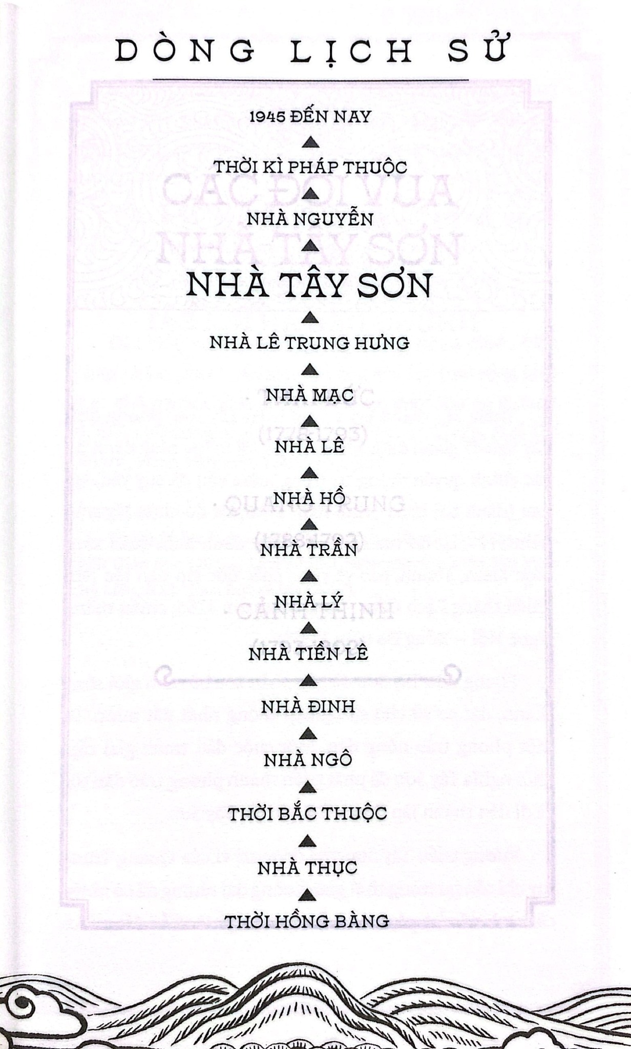 Ngàn Năm Sử Việt - Đô Đốc Bùi Thị Xuân