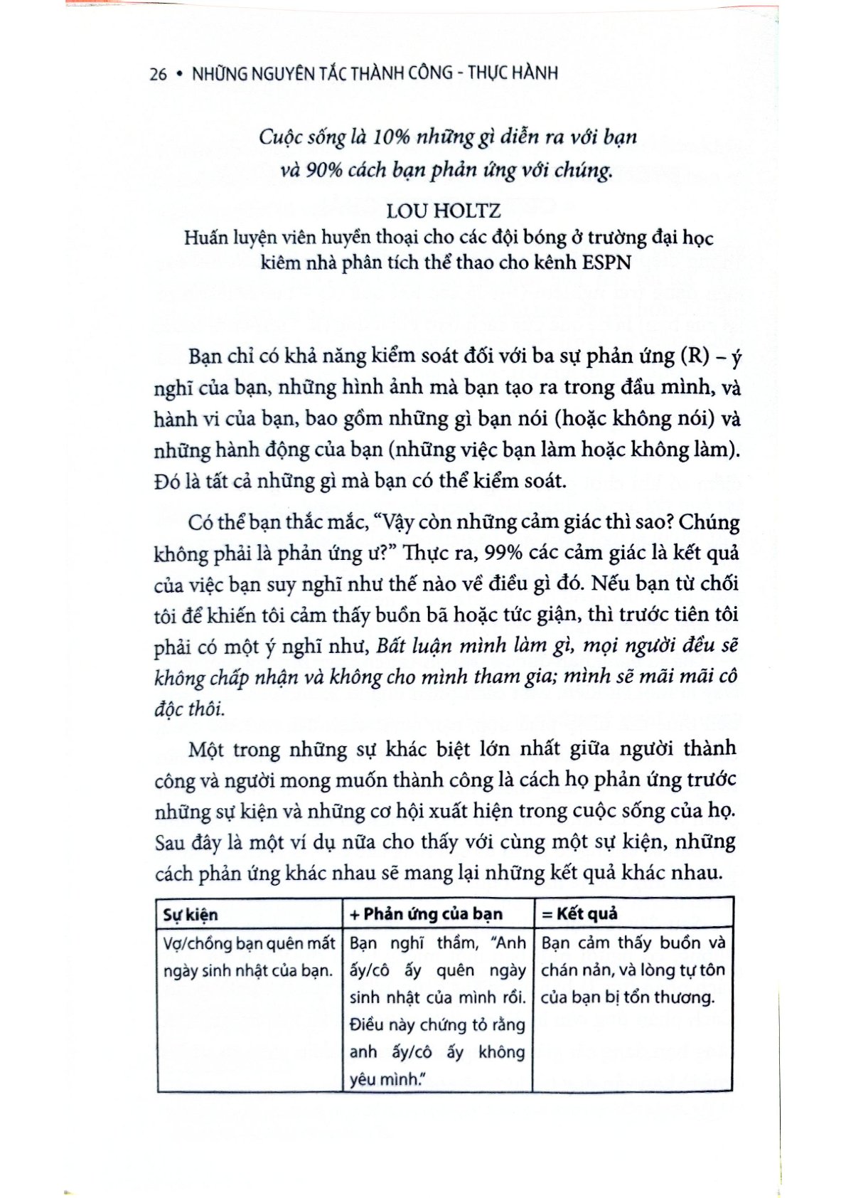 Những Nguyên Tắc Thành Công - Thực Hành - Jack Canfield, Dr Brandon Hall, Janet Switzer