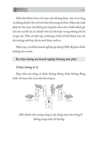  OKR - Kinh Thánh Quản Trị Và Cách Vận Hành Hiệu Quả - Poitr Feliks Grzywacz 