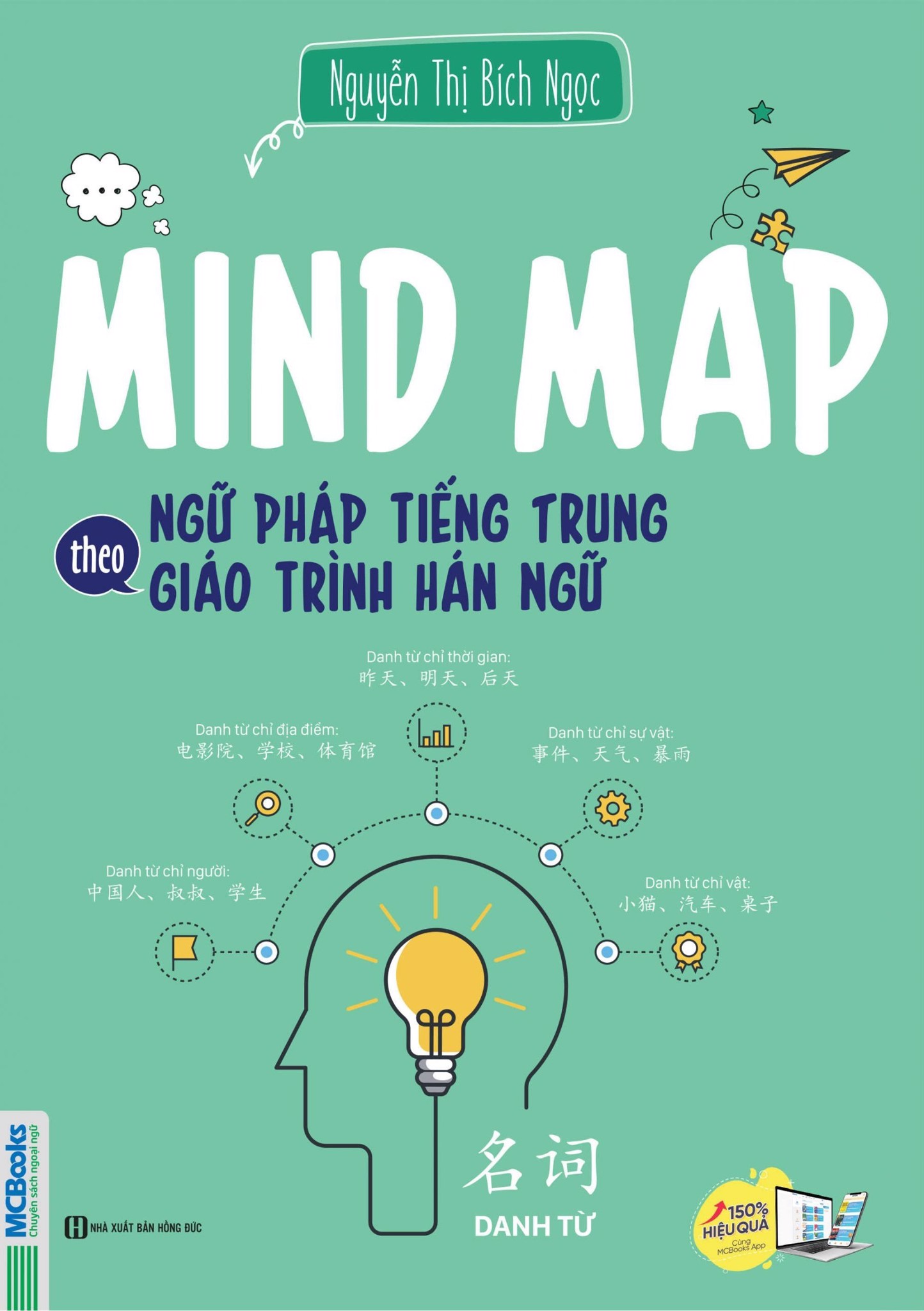 Mindmap Ngữ pháp tiếng Trung theo Giáo trình hán ngữ
