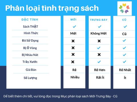  { Trưng Bày } Bí Mật Tư Duy Triệu Phú - T. Harv Eker 