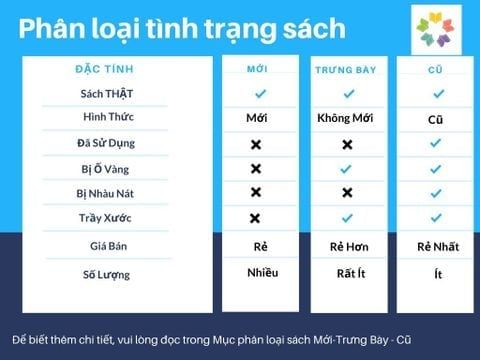  { Trưng Bày }Cha mẹ giỏi cong thông minh - Myrna B Shure 