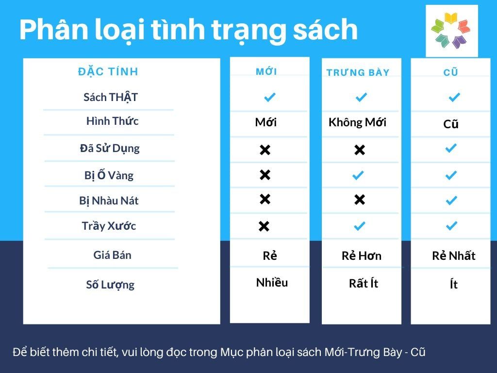 Thái Độ Quyết Định Thành Công