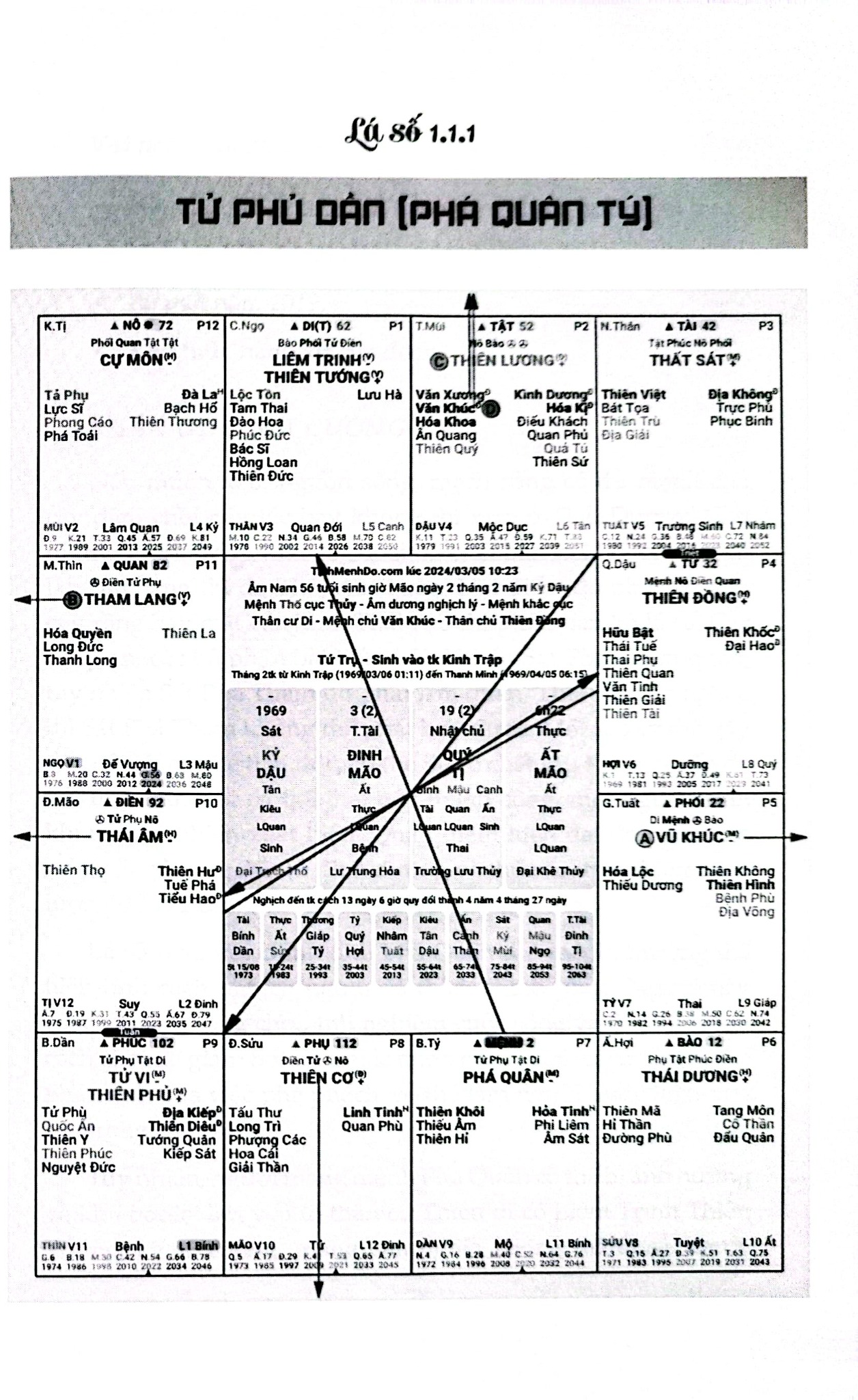 Tử Vi Dễ Hiểu - Thực Hành Tổng Hợp - Tập 1 - Alex Alpha, Huyền Minh Group