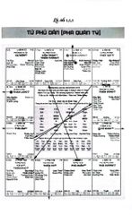 Tử Vi Dễ Hiểu - Thực Hành Tổng Hợp - Tập 1 - Alex Alpha, Huyền Minh Group