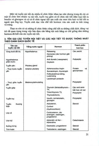  Bệnh Nội Tiết - Chuyển Hóa - Di Truyền Trẻ Em  - Nguyễn Thu Nhạn 